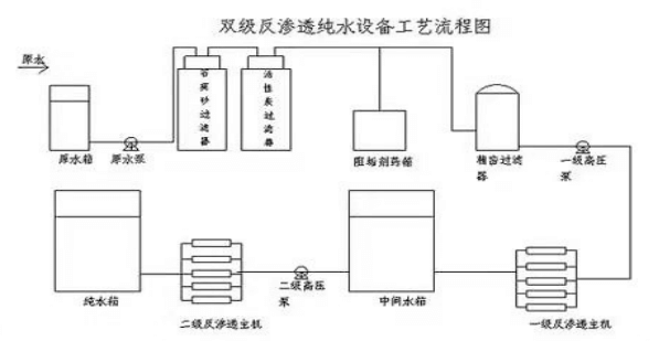 第一部分為預處理系統.png