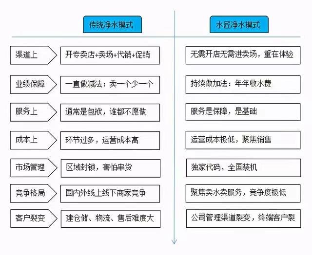 傳統(tǒng)凈水和水匠凈水對(duì)比.jpg