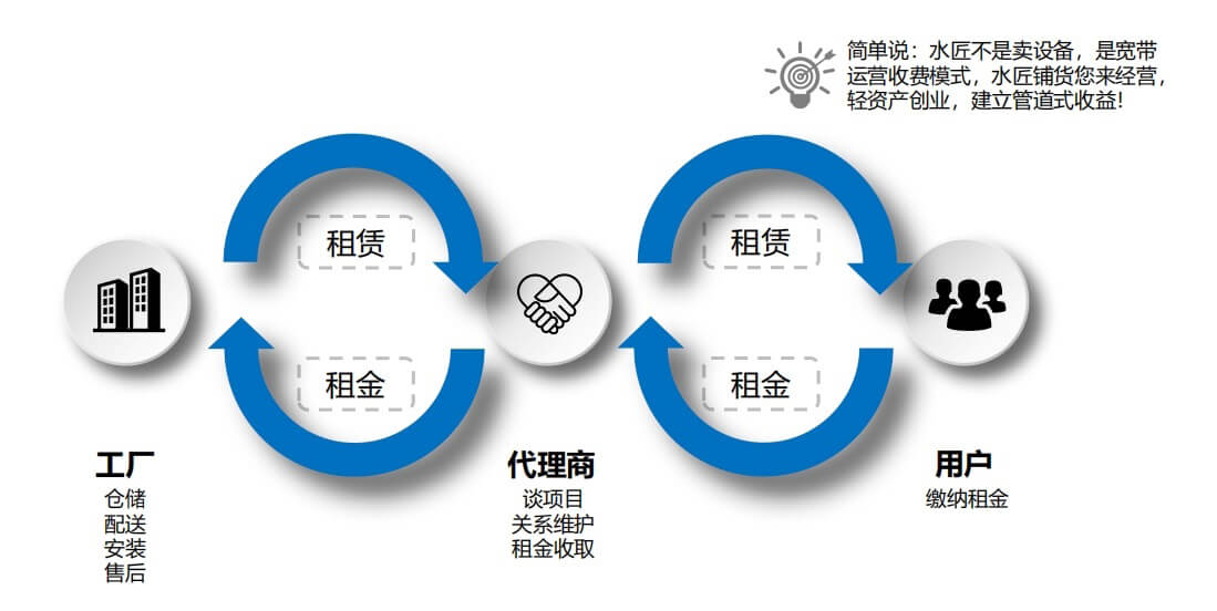 運(yùn)營模式.jpg