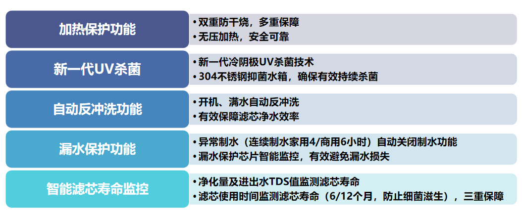 核心功能介紹.png