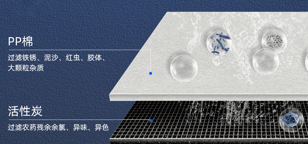 濾除水中的有害物質.jpg