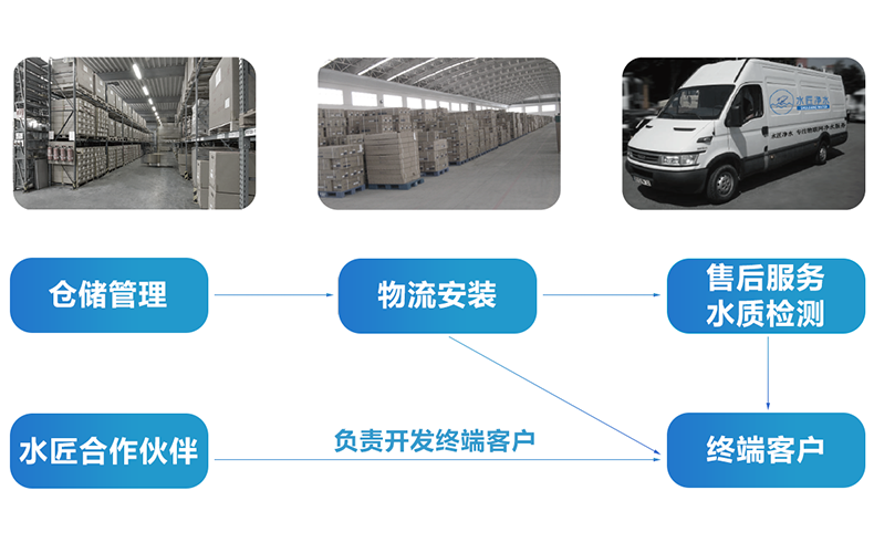 服務優勢.png