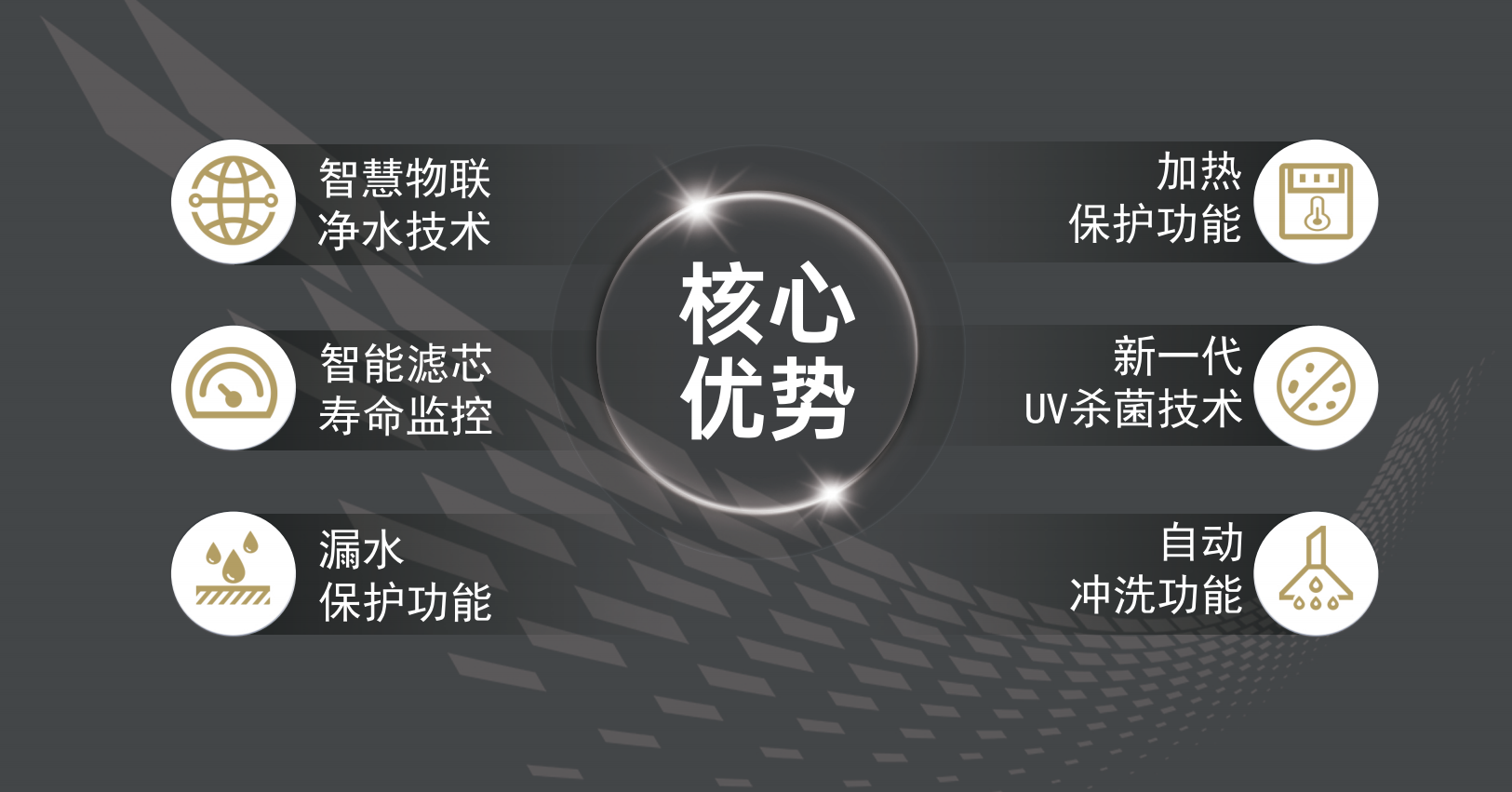 核心技術.png