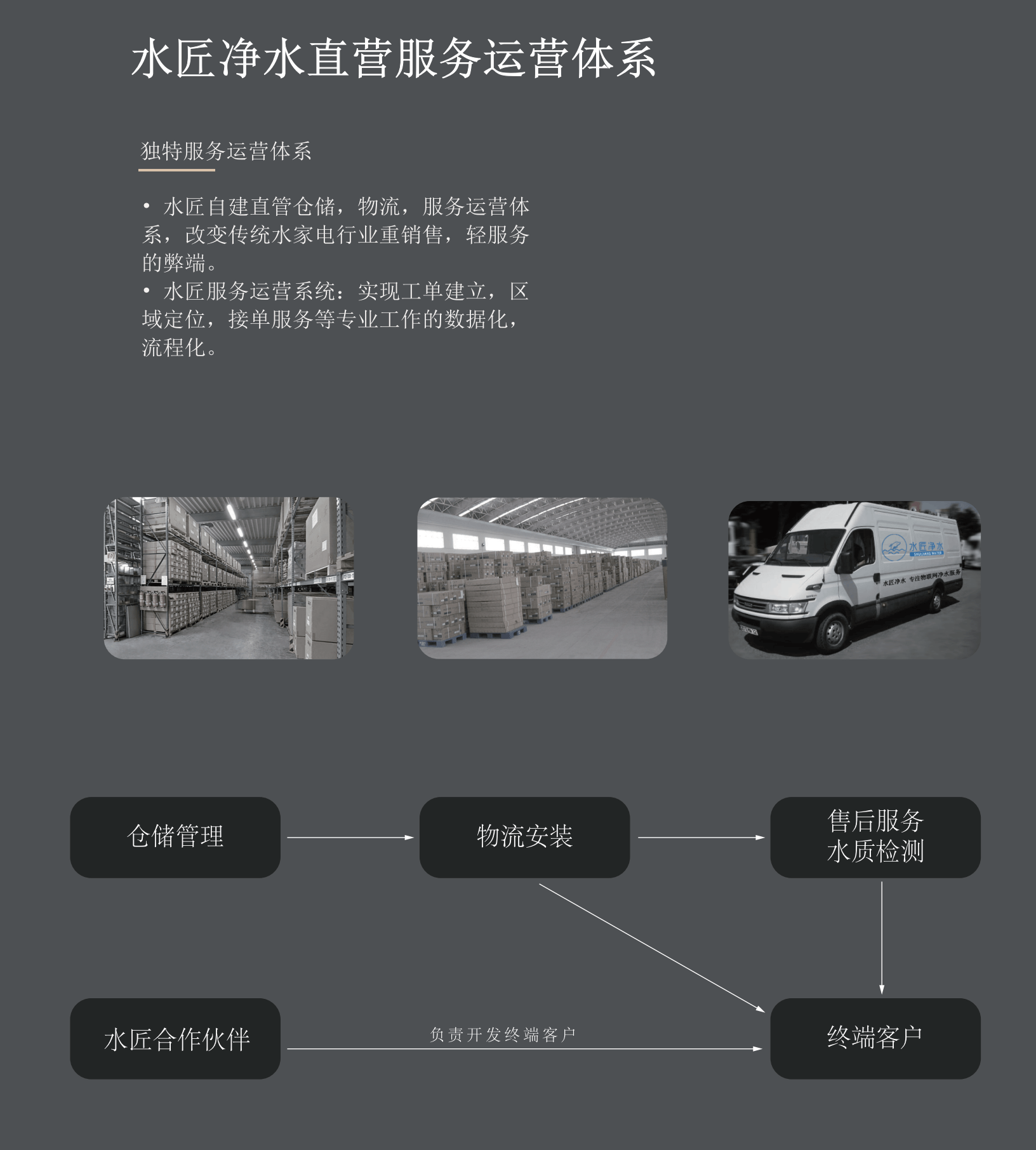 水匠凈水服務體系.png