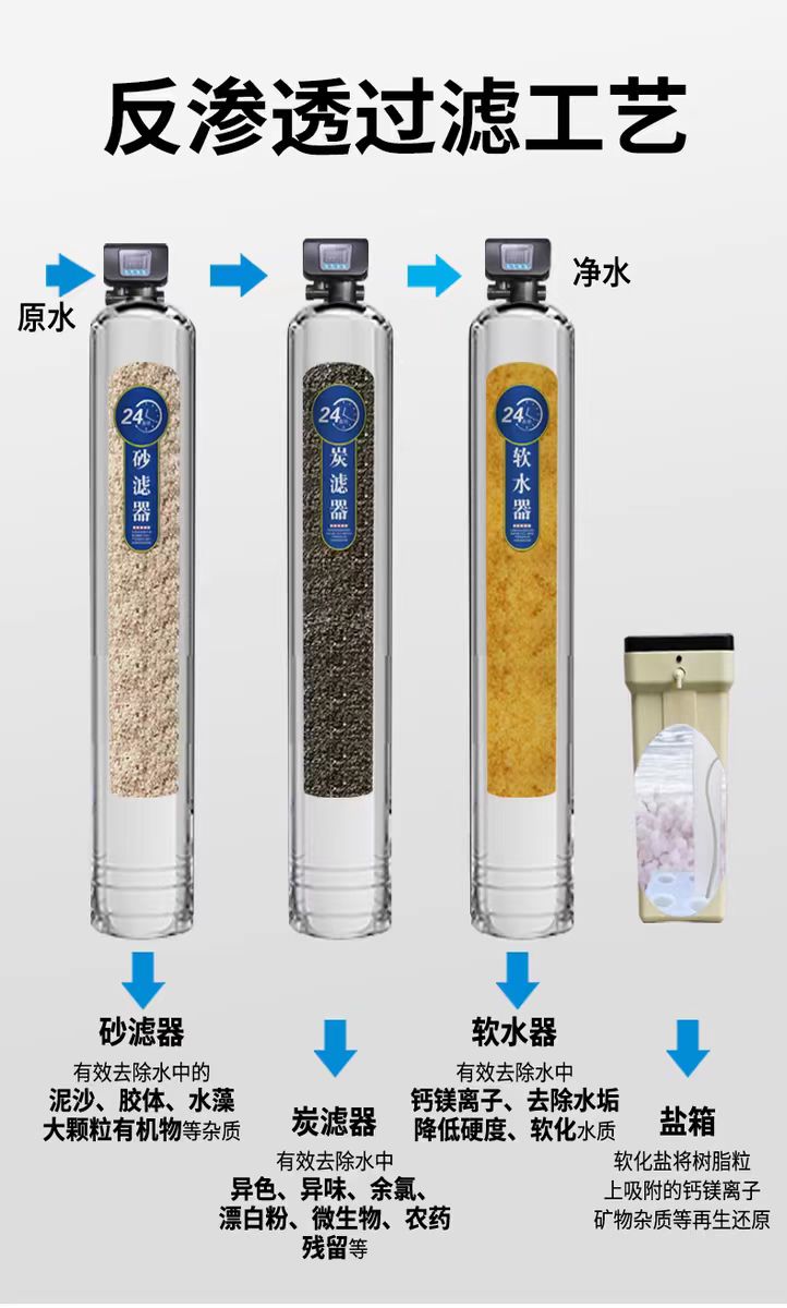 過濾工藝.jpg