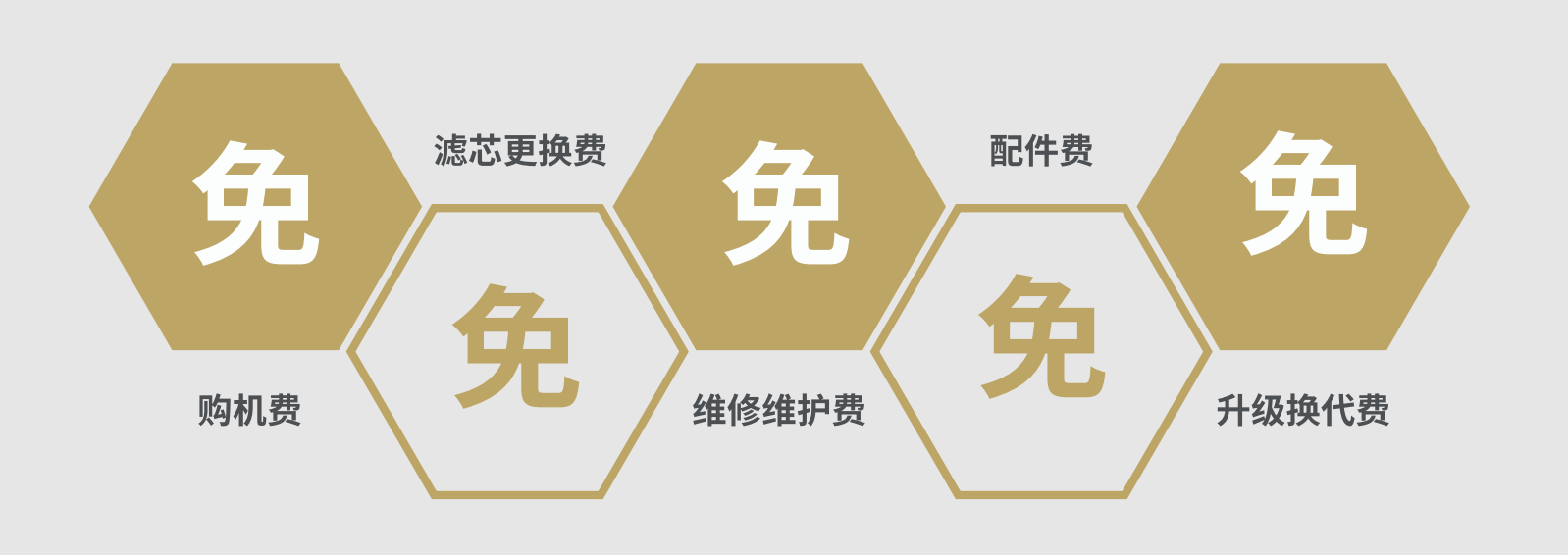 水匠凈機器免費.png