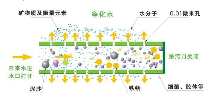 過濾圖.jpeg