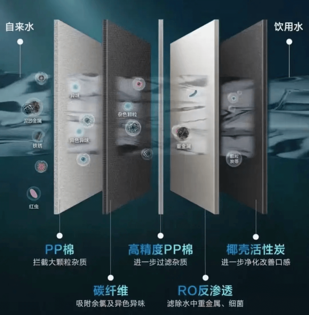 凈水器過濾膜.png