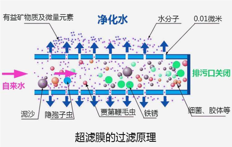 超濾技術.jpeg
