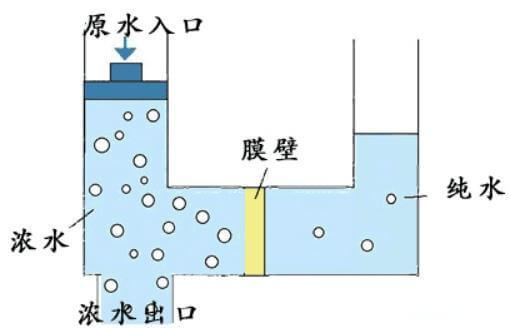 廢水產生.jpg