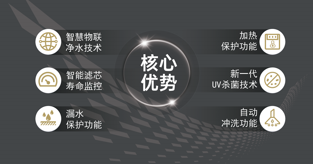 核心技術.png