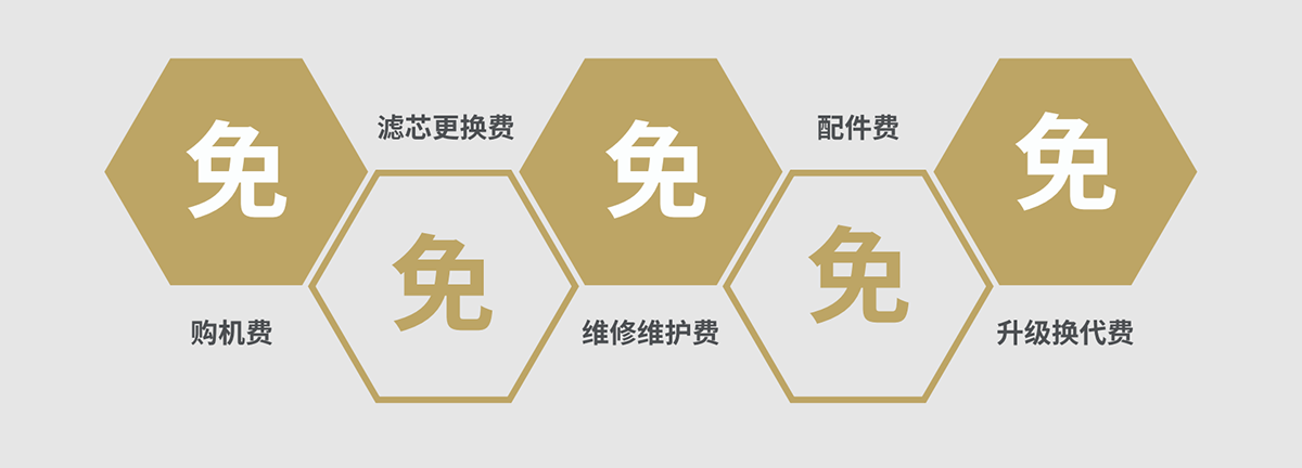 水匠凈水免費租賃.png