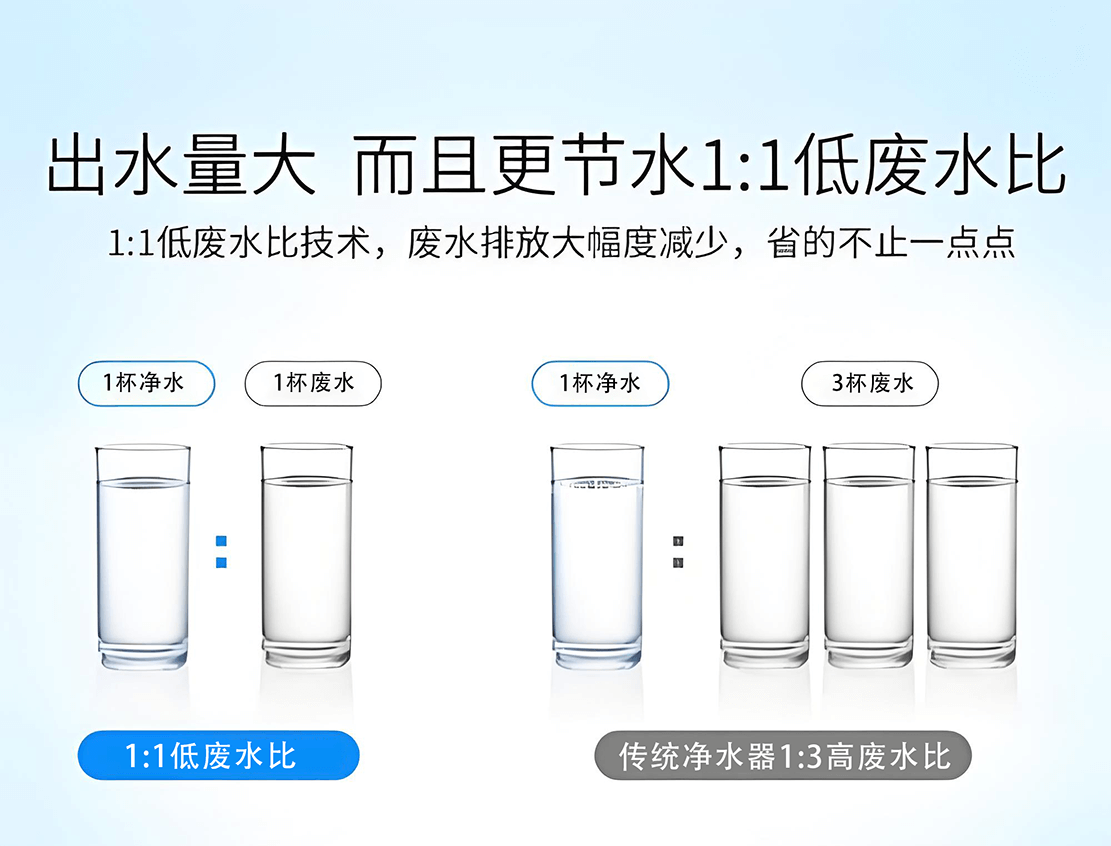 廢水比.png