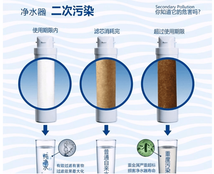 凈水器的二次污染.png