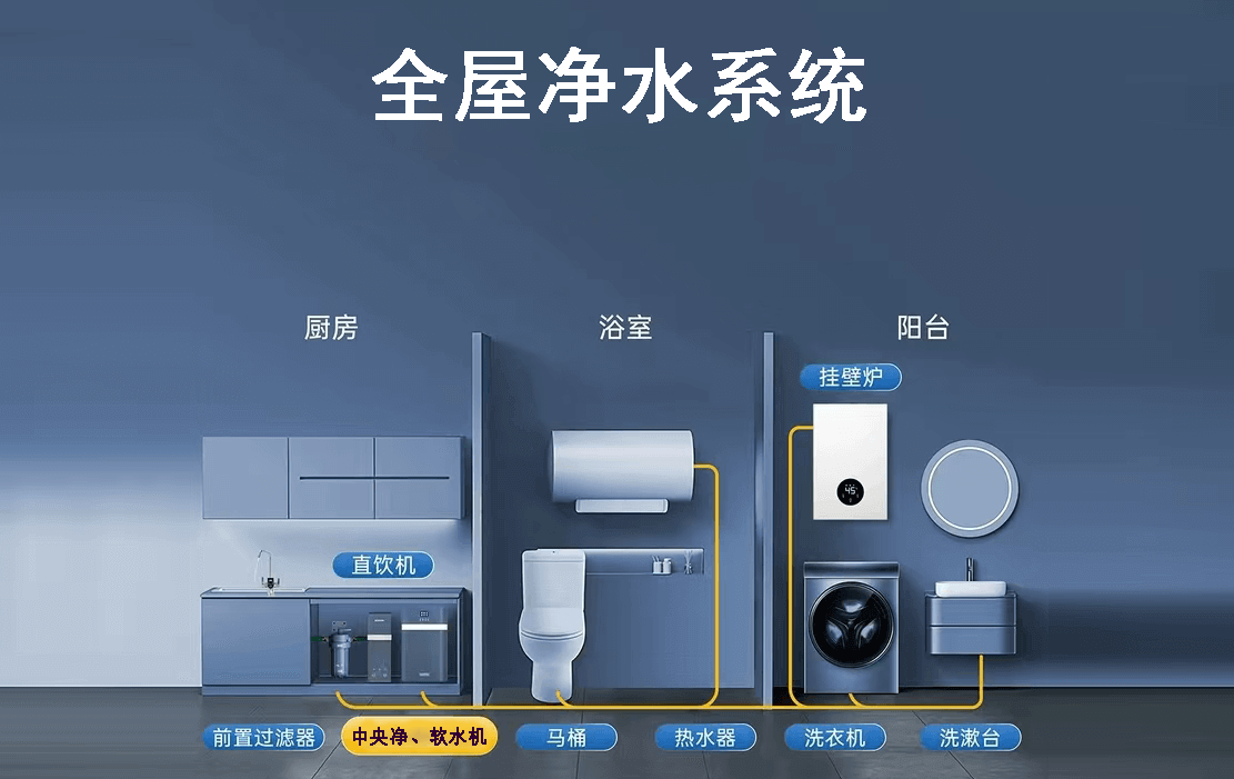 精準(zhǔn)過(guò)濾，打造無(wú)污染生活-恢復(fù)的 拷貝.png
