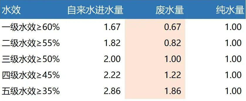 凈水機水效.jpeg
