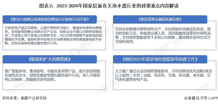 政策推動.png