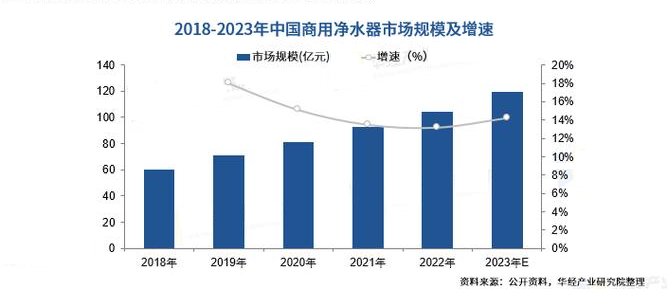 凈水市場前景.png