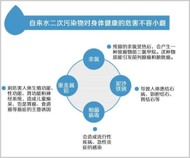 自來水二次污染.png